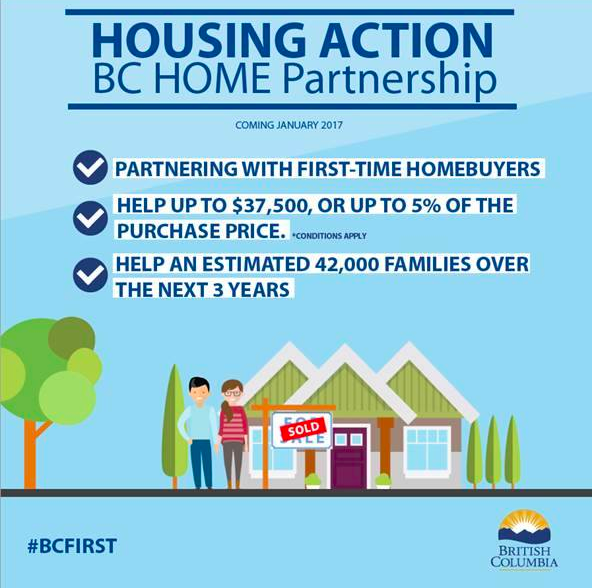 Lowest Mortgage Rates Lowest Mortgage Rates Vancouver Bc